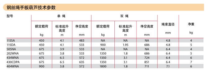 鋼絲繩手扳葫蘆參數(shù)圖