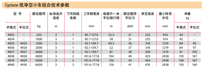 科美小車技術(shù)參數(shù)圖