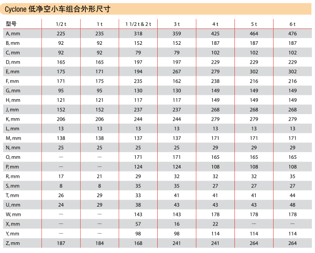 科美小車外形參數(shù)圖