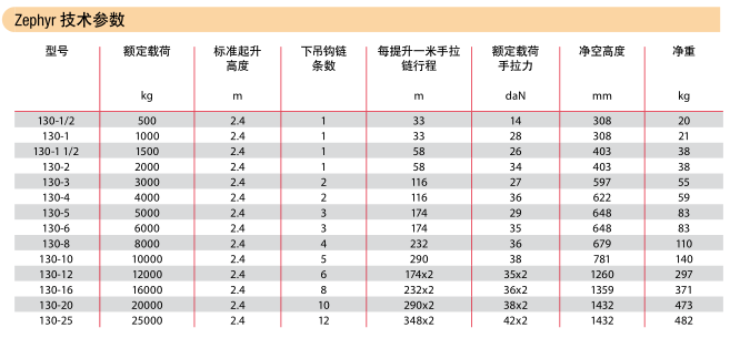 Zephyr葫蘆技術(shù)參數(shù)圖